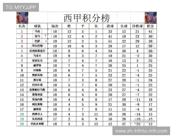 西甲巴萨联赛第十八轮战报